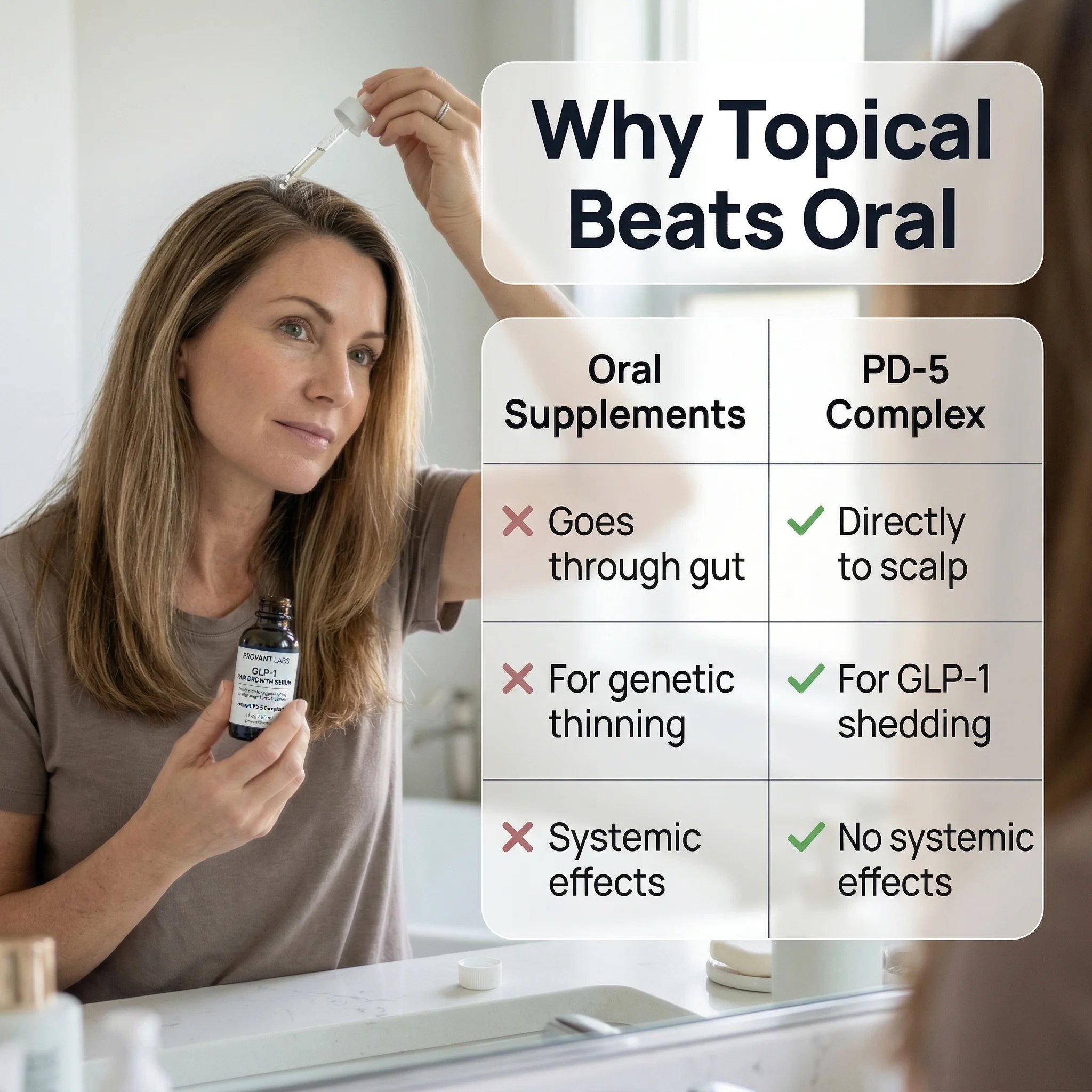 Visibly fuller hair after 90 days